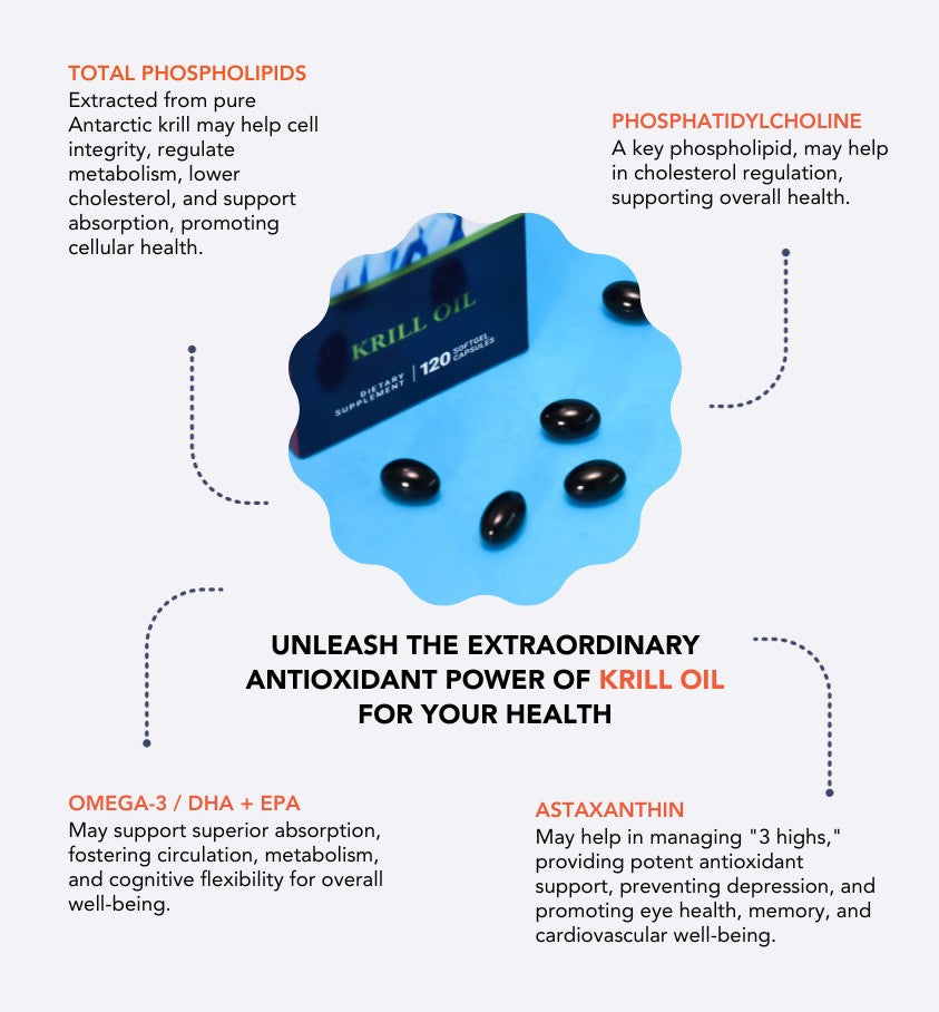 Krill Oil omega 3 supplement for heart, brain and joint health